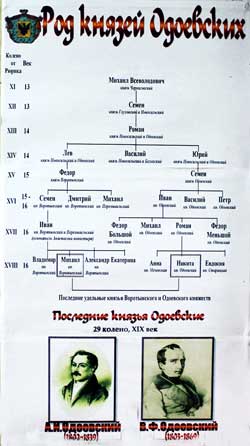 Рословная князей Одоевских